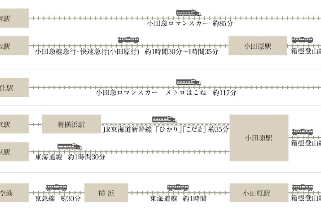 Linkage Stay Hakone Yumoto Eksteriør bilde